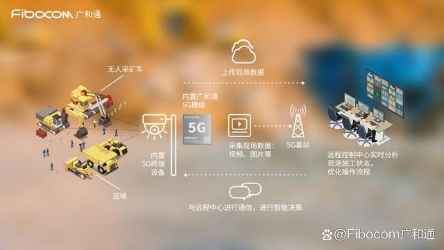 5g挖矿