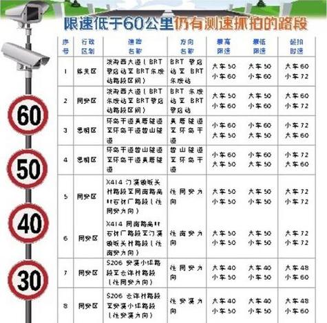 蹭网限速多少合适