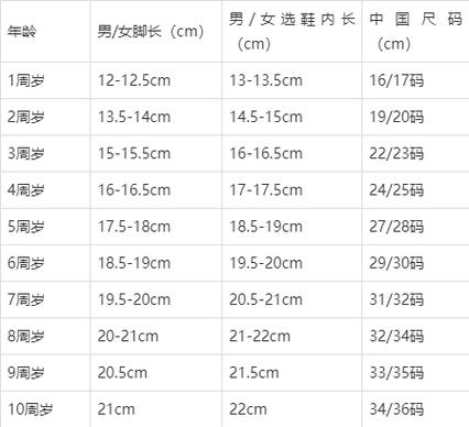 6岁儿童鞋码对照表