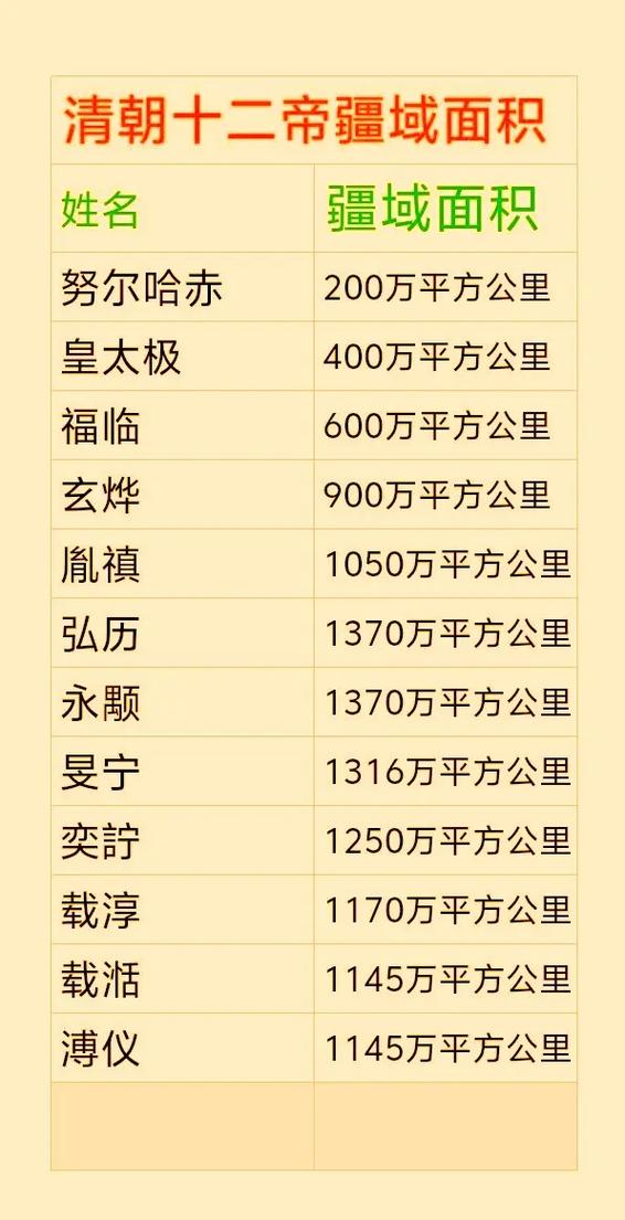 大清最后一位皇上叫什么