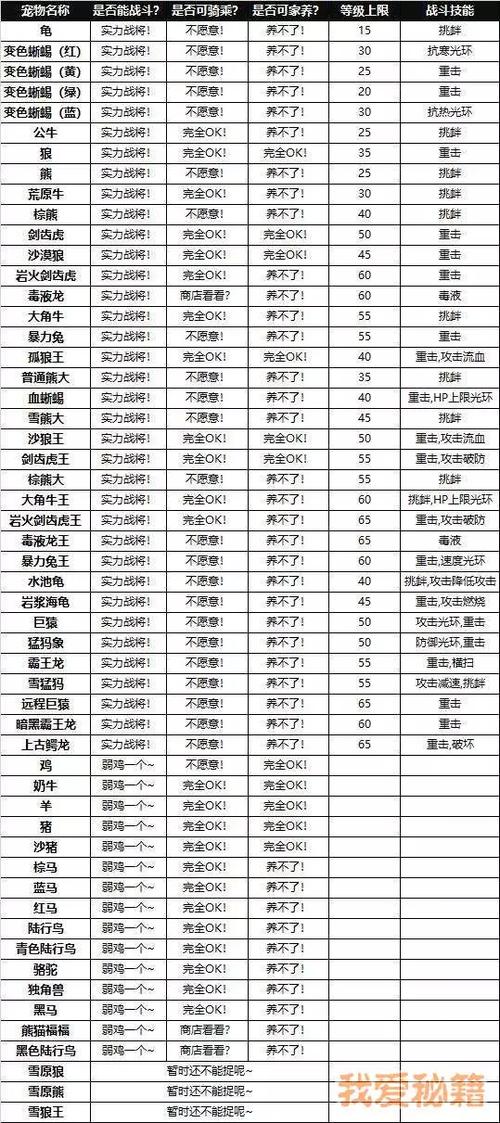 创造与魔法饲料大全 饲料配方汇总