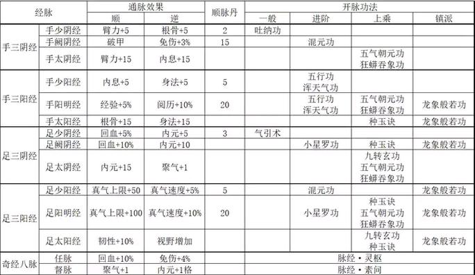 烟雨江湖顺脉和逆脉有什么区别