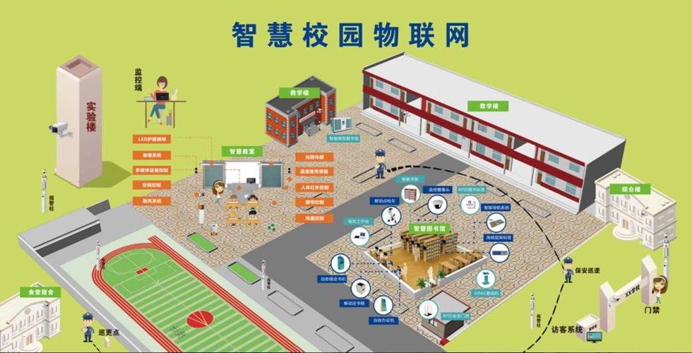 智慧校园方案图标
