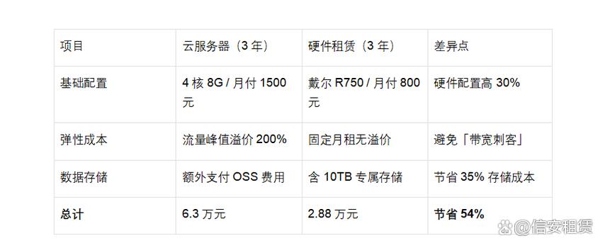 云服务器哪家好用