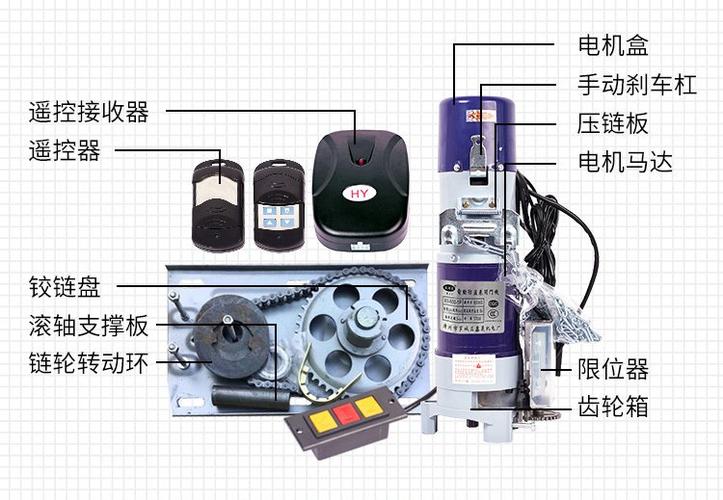 电动卷闸门故障分析与维修技巧
