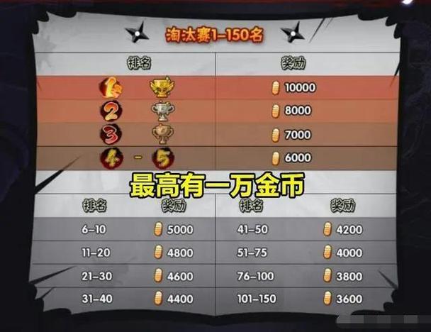 4800的忍者有谁