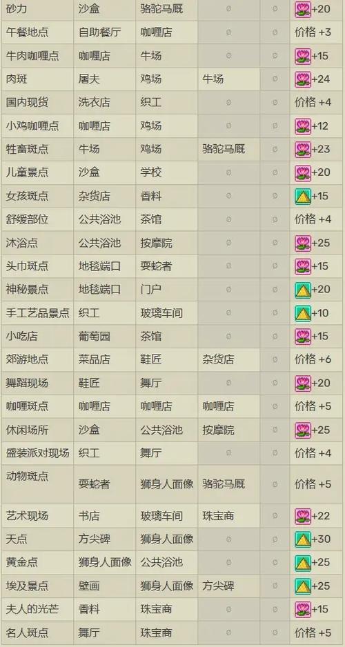 金字塔王国物语内置菜单