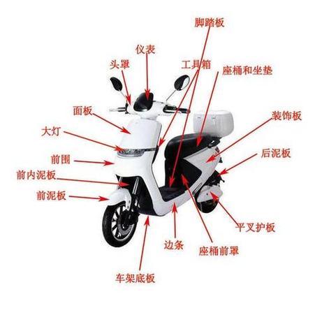 电动车每个部位名称