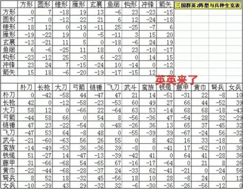三国志10各类兵种克制效果