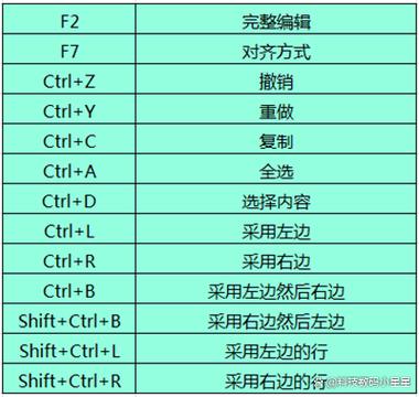 ps撤销多步快捷键是什么