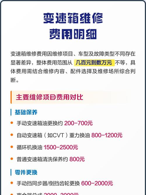 3gt更换变速箱总成费用