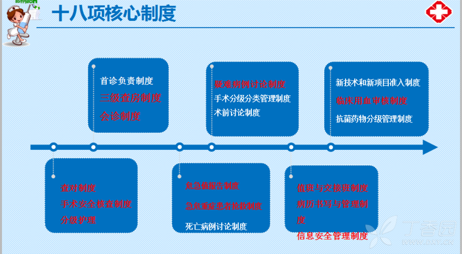 十八项医疗核心制度考试题及答案