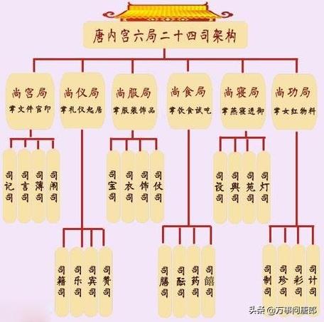 司制