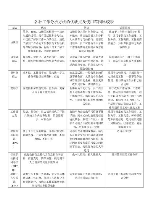 sjp管理方法的优缺点