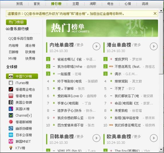 qq音乐好友排行榜是怎么排的