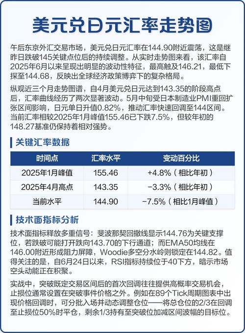 美元兑日元汇率游戏截图