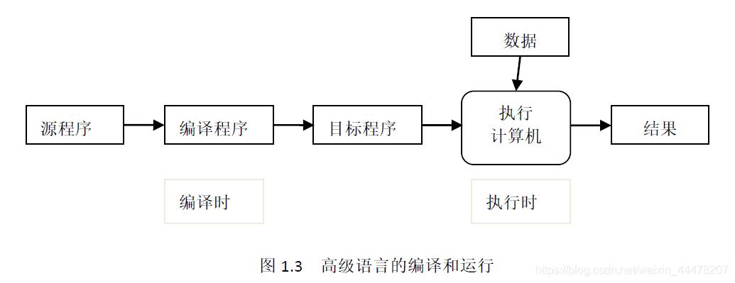 编译原理与算法设计