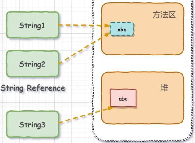string和char区别