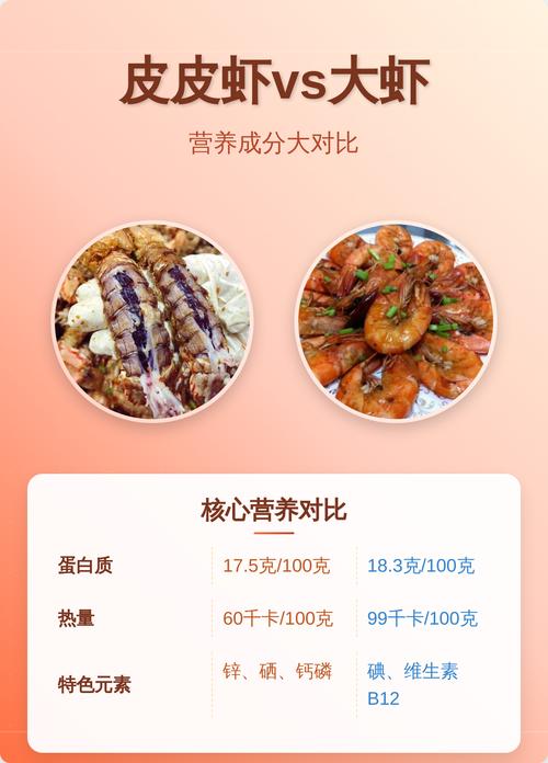 皮皮虾还是大虾好吃