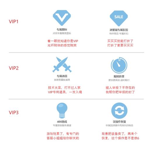 VIP权限