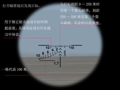 瞄准镜上下左右口诀顺口溜图标