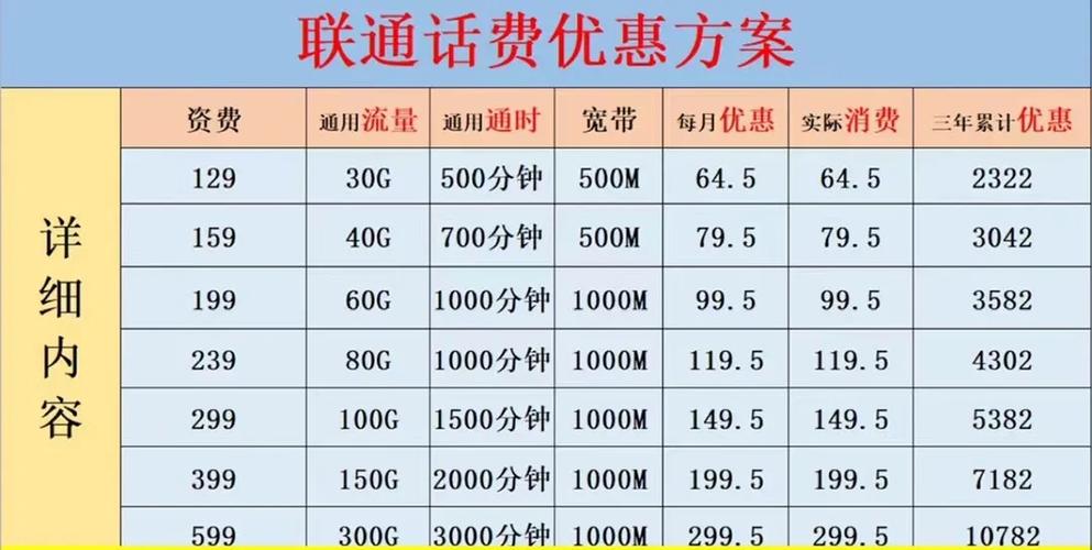 换号不换套餐可以吗