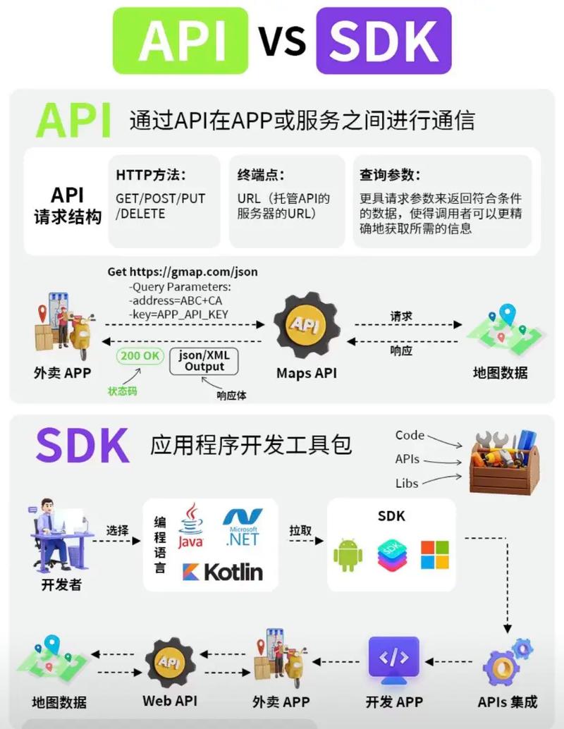 通用api源码
