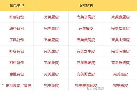 荒野大镖客2补给品背包解锁