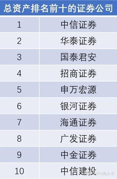 证券开户哪家好