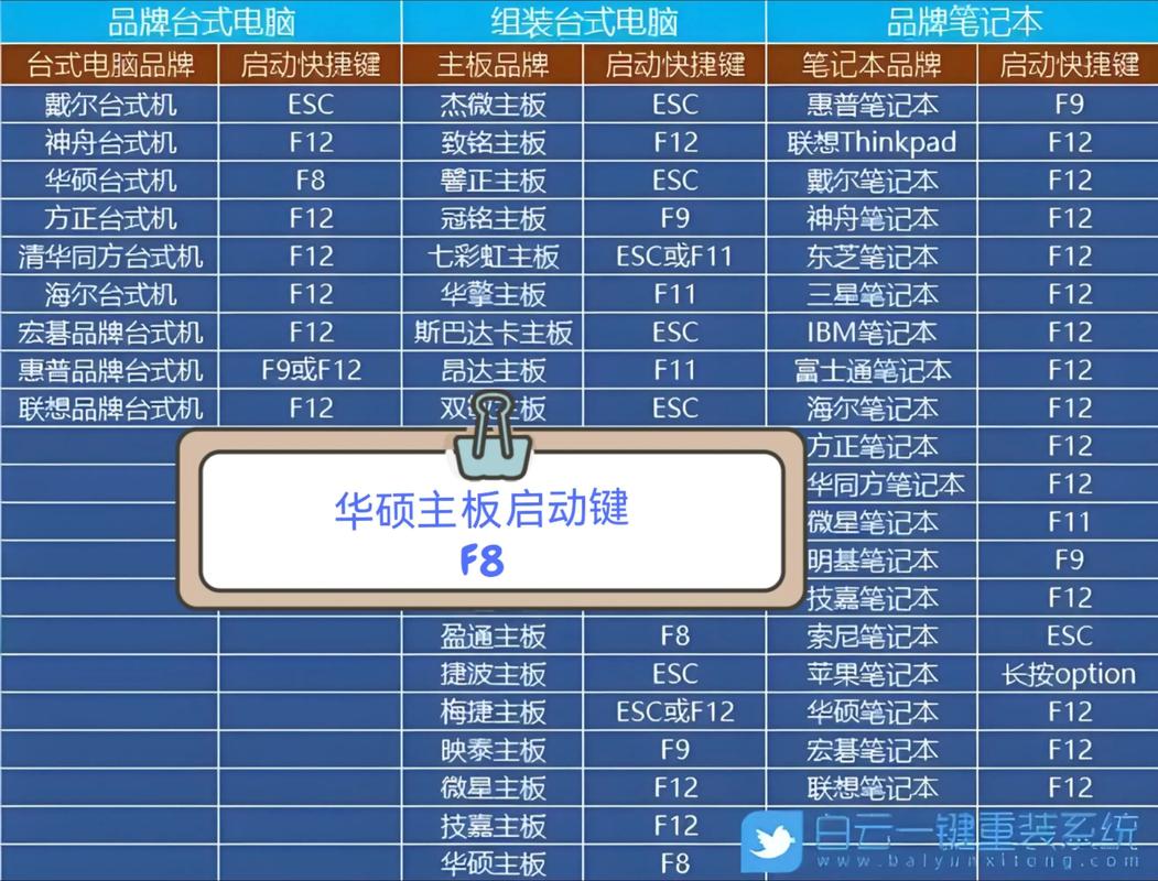 华硕主板上的按钮是干嘛的游戏截图