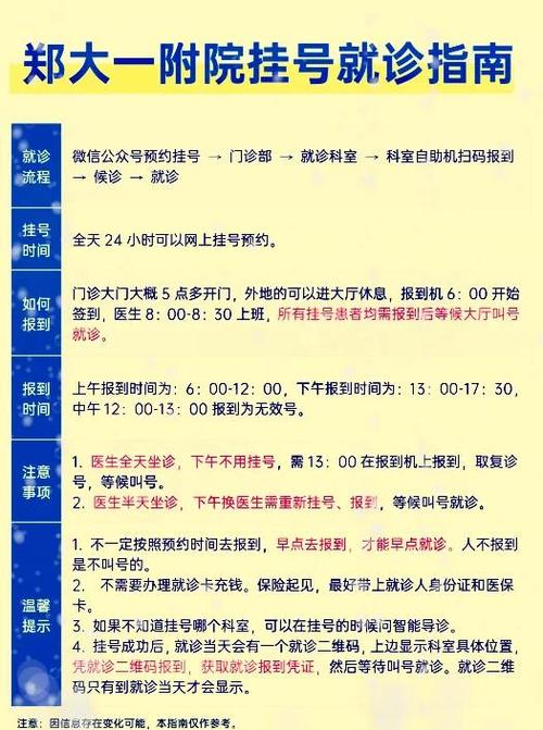 网上预约就诊卡号怎么填