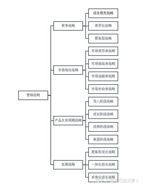 市场营销策划包括哪些内容