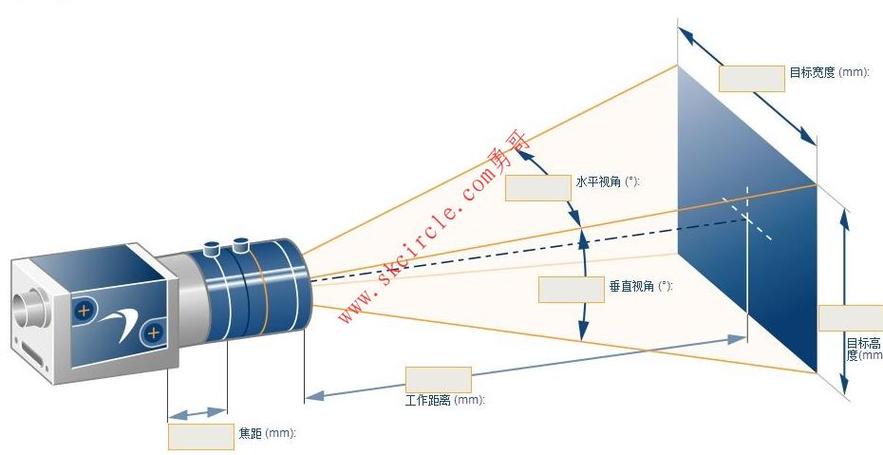 su调整相机焦距截图
