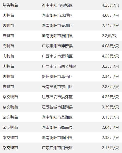 南阳方城今天猪价