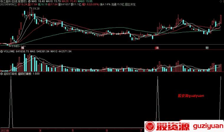 通达信首板选股指标