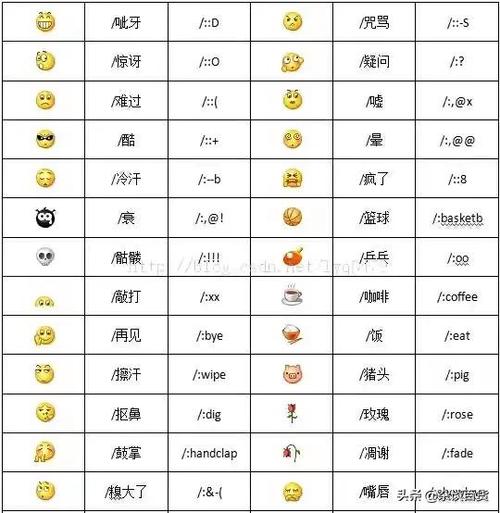 表情符号的种类和含义