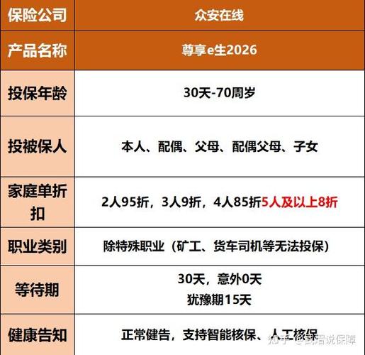 尊享e生家庭版和个人版区别