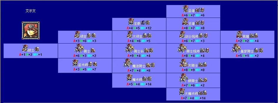 梦幻模拟战50级以后怎么玩