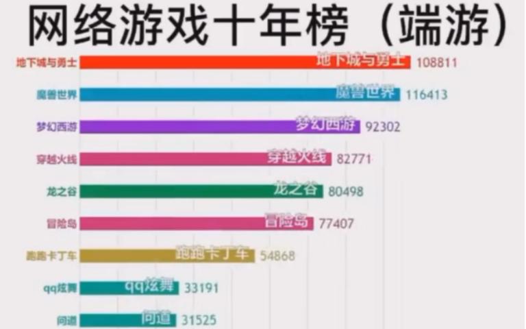 回合制端游排行榜前十名