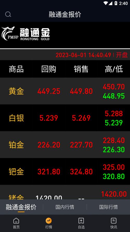 贵金属行情 融通金app缩略图