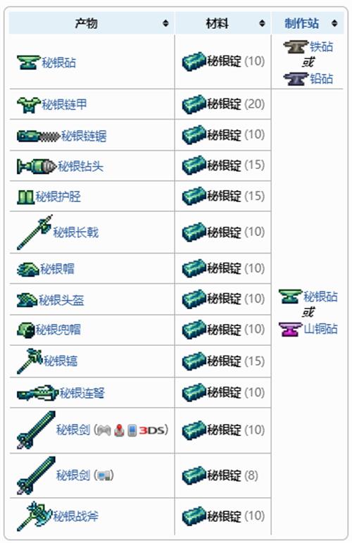 泰拉瑞亚秘银生成条件