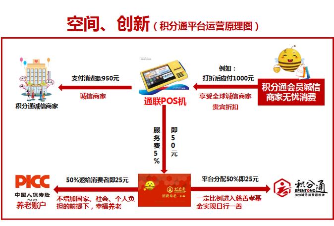 积分兑换平台靠谱吗缩略图