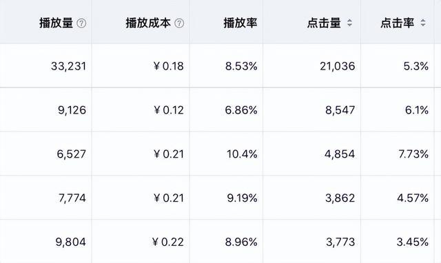 b站播放量计算规则