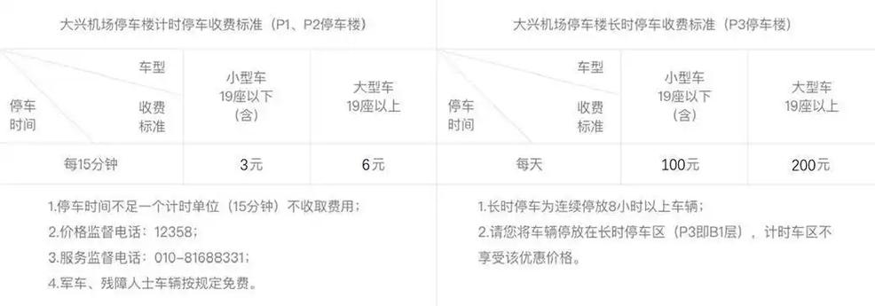 大兴机场附近免费停车攻略