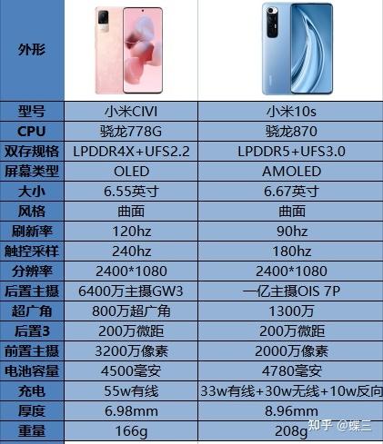 小米10s相机参数