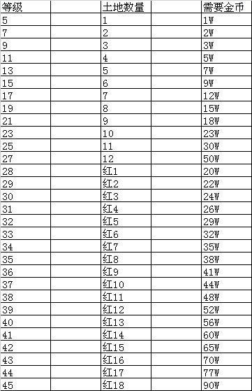 2026红土地升级一览表