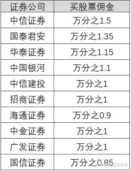 券商佣金怎么收取