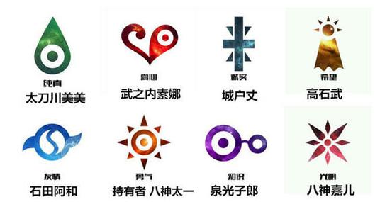八大徽章的象征意义