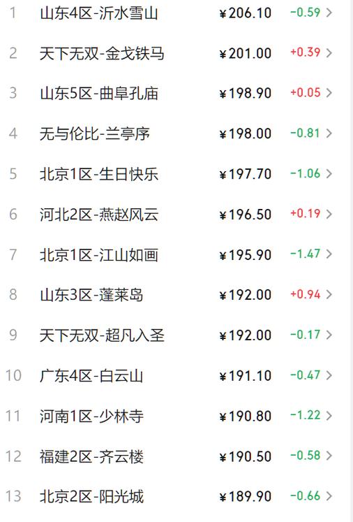 梦幻西游火区排行榜图标