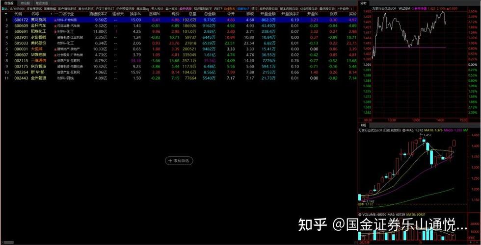 通达信自选股排序怎么排